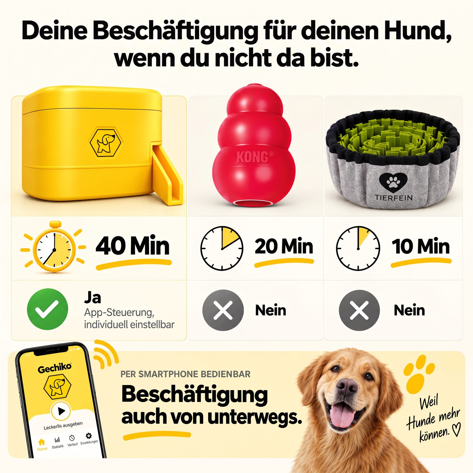 Beschäftigung für deinen Hund, wenn du nicht da bist