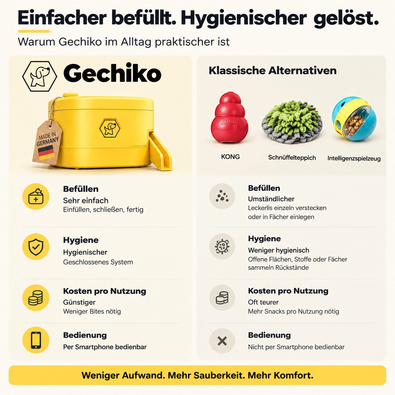 Einfacher befüllt, hygienischer gelöst